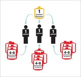 image for Platelet Donation